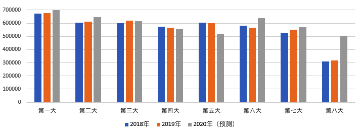 2020年國慶、中秋雙節(jié)甘肅省公路出行指南