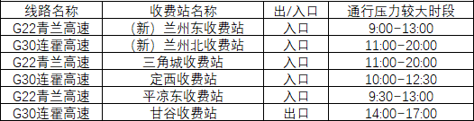 2020年國慶、中秋雙節(jié)甘肅省公路出行指南