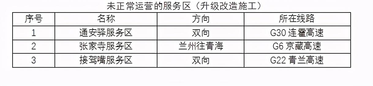 2020年國慶、中秋雙節(jié)甘肅省公路出行指南