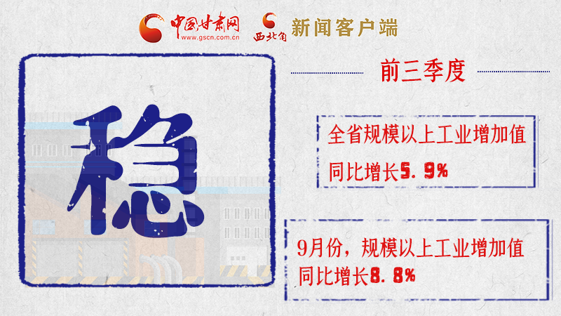 海報|亮點滿滿！帶你“解讀”甘肅前三季度經(jīng)濟數(shù)據(jù)