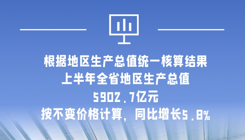 海報|5902.7億元！上半年甘肅經(jīng)濟(jì)運(yùn)行總體平穩(wěn)